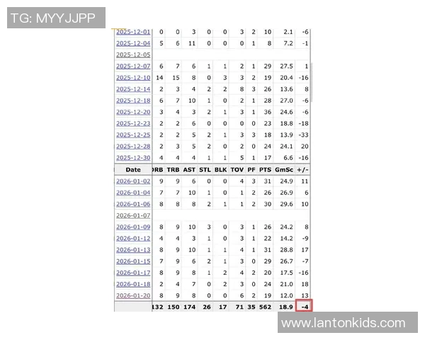 湖人队管理层目前对于詹姆斯2026年后的合同持什么立场? 湖人队管理层目前对于詹姆斯2026年后的合同持什么立场?